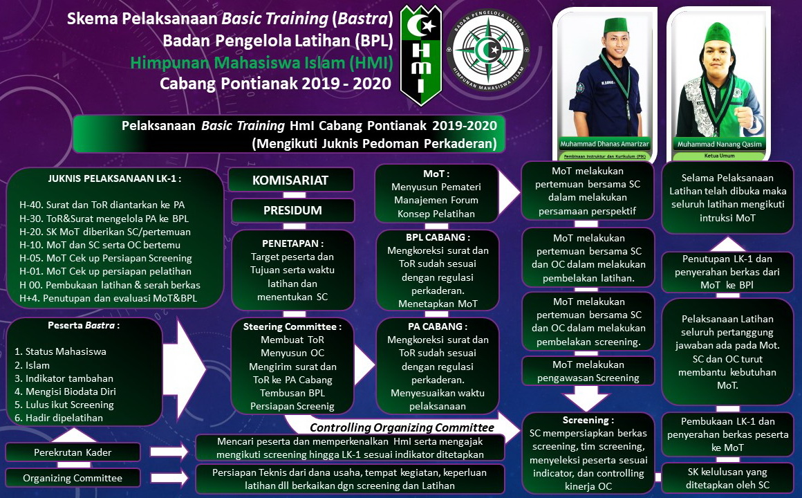 Program Kaderisasi HMI mamuju kab